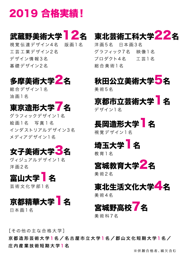 合格実績 仙台美術研究所